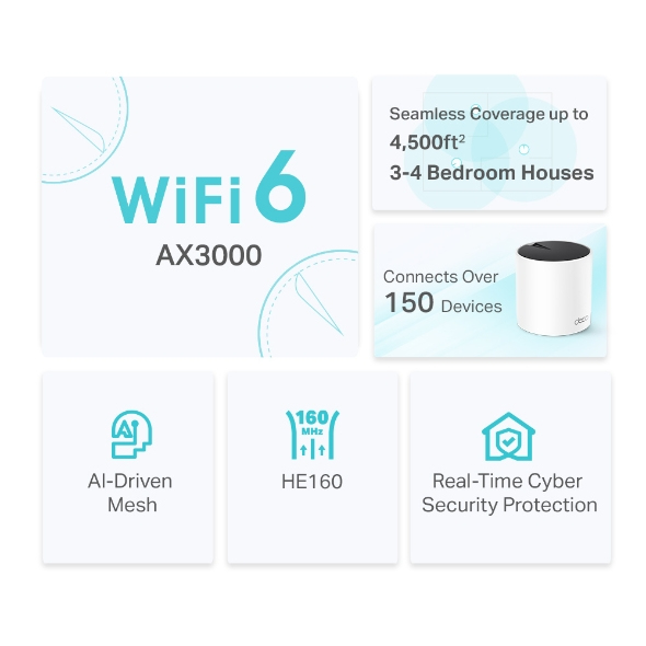 Router Wi-Fi Doble Banda Tp-Link Deco AX3000 X55 (2-Pack), Wi-Fi 6  2.4GHz 574Mbps/5GHz 2402Mbps, Sistema Mesh - imagen 3