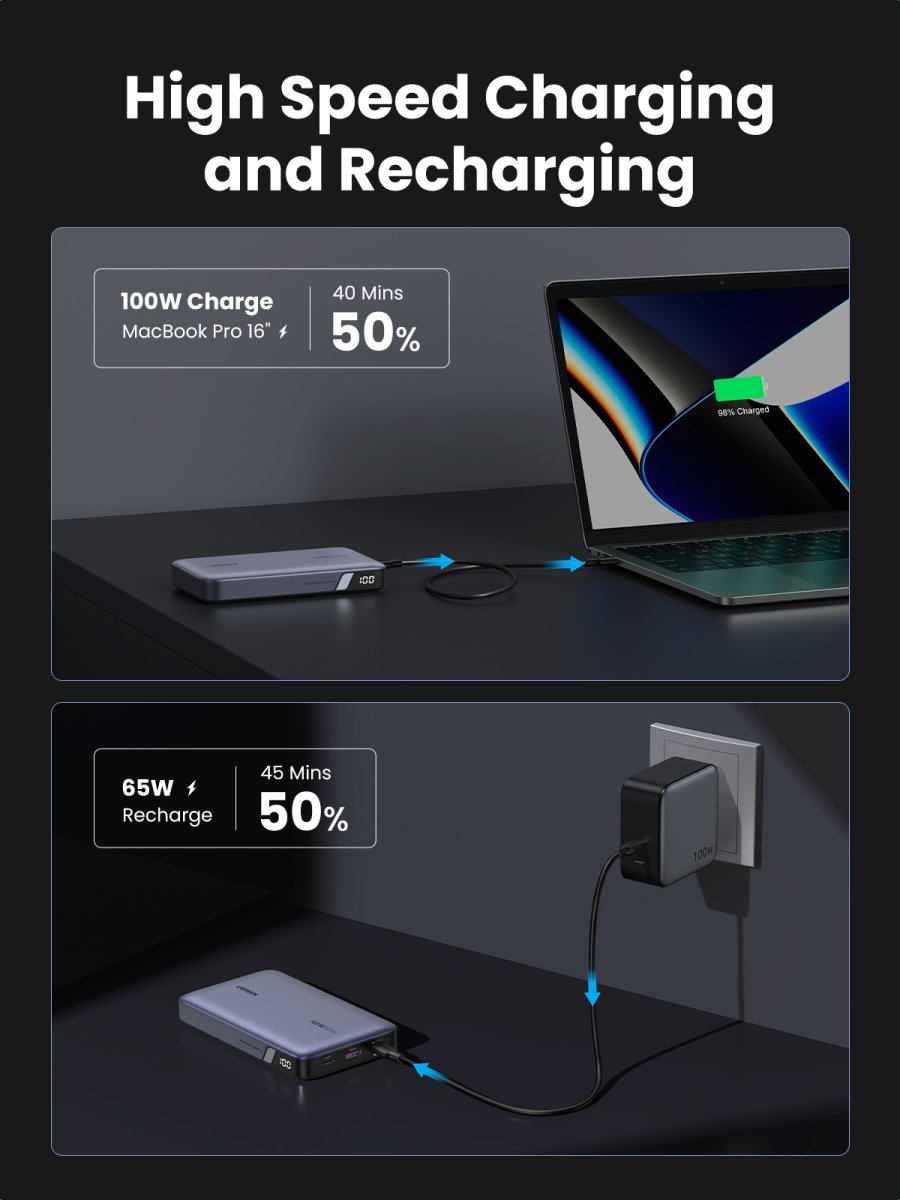 Power Bank Ugreen Nexode 25188, 20,000mAh, 100W, 3 Puertos - imagen 4