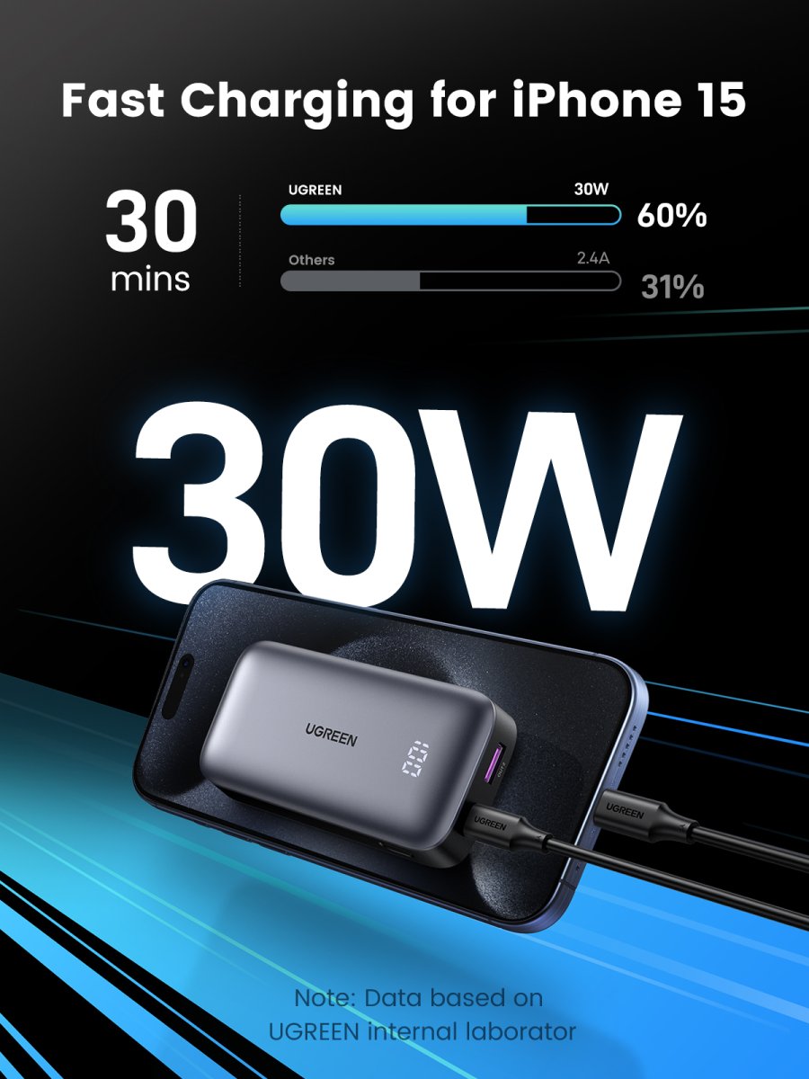 Power Bank Ugreen 25185, 10,000mAh, 30W, Carga Bidireccional - imagen 4