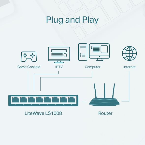 Switch 8 Puertos 10/100 p/Escritorio Tp-Link LS1008, Caja de Plástico, Color Blanco - imagen 4