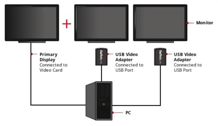 Cable Convertidor de Video 46cm USB-A a VGA Startech USB2VGAE2, Hasta 1440x900, Solo Windows, Color Gris - imagen 4