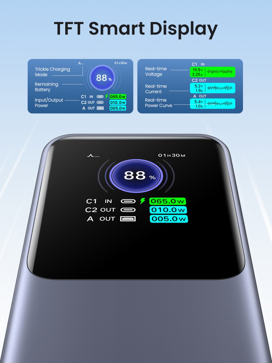 Power Bank Ugreen Nexode Pro 35525B, 25,000mAh, 200W, Pantalla Digital - imagen 5