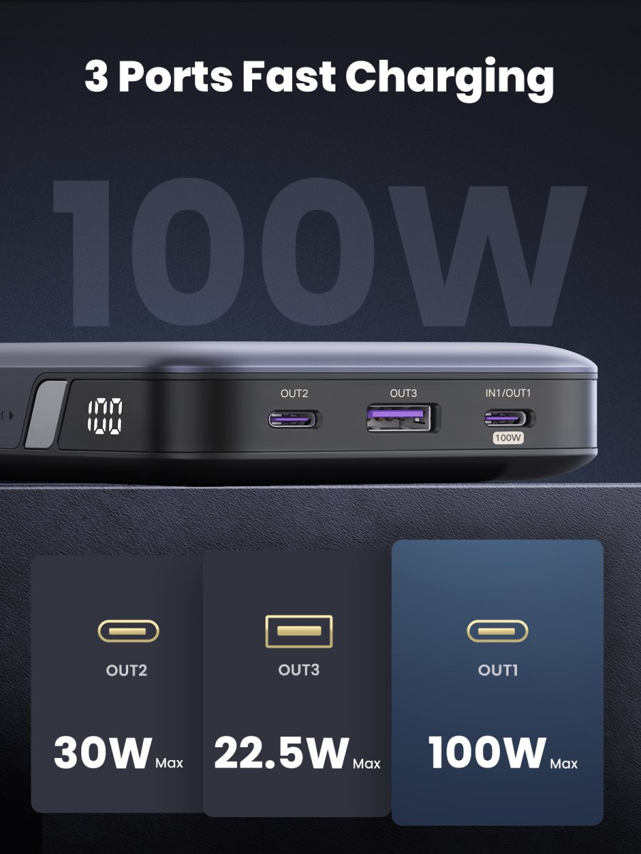 Power Bank Ugreen Nexode 25188, 20,000mAh, 100W, 3 Puertos - imagen 5
