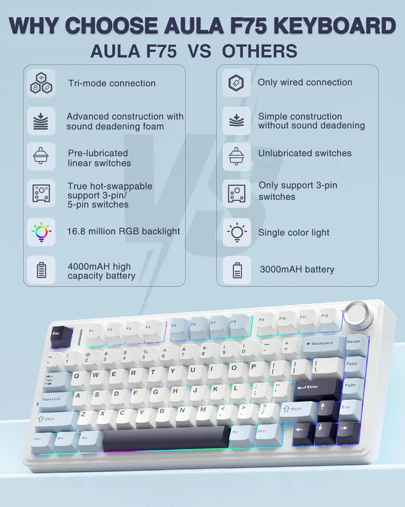Teclado Mecánico Inalámbrico AULA F75, 75%, Tri-Modo BT/2.4GHz/USB-C, Switches Reaper, Color Blanco/Azul, Español - imagen 1