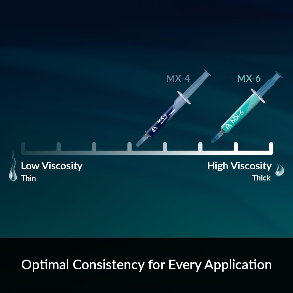 Pasta Termica MX-4 8G