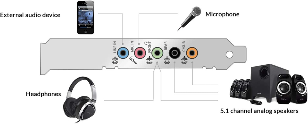 Tarjeta de Sonido Creative AUDIGY FX