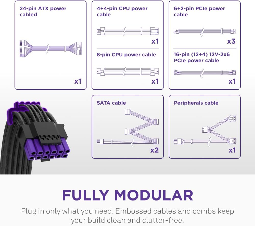 PSU NZXT C1000 Gold PA-0G3BB-US