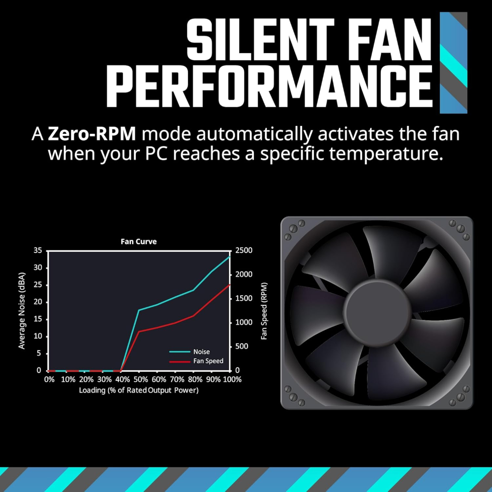 PSU Cooler Master MWE GOLD 750 V3 750W