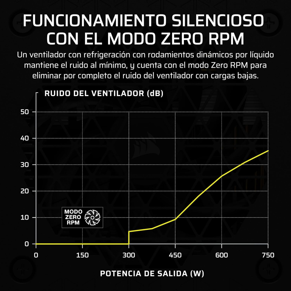 Fuente de Poder SFX 850W 80+ Platinum Corsair SF850. 1x 24pin, 2x 8pin CPU, 3x 8pin PCIE, 1x 12VHPWR, Color Negro