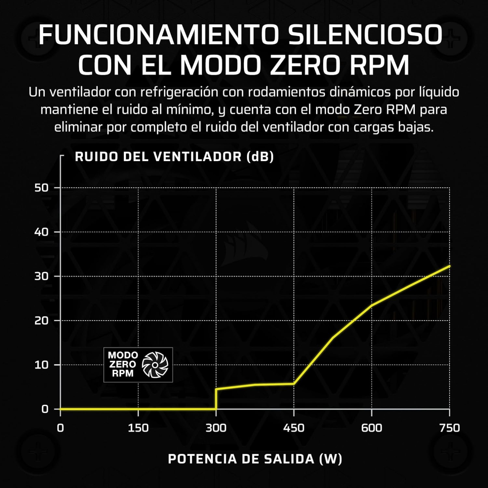 PSU SFX Corsair SF750 750W 80+Platinum