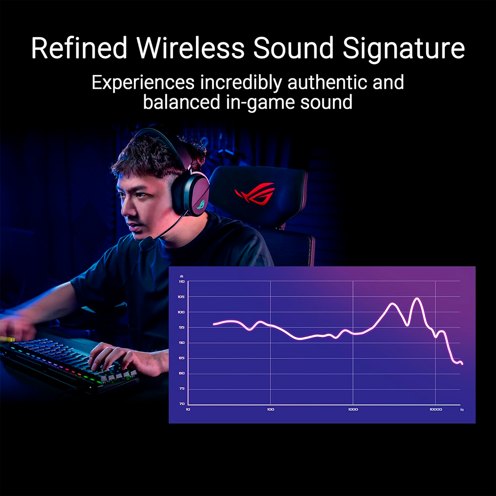 Audifonos Asus A501 ROG PELTA